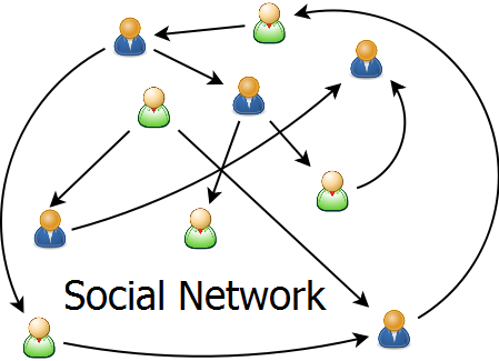 Analysis of online ephemeral social networks created around news